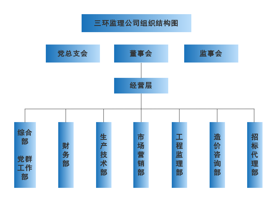 三環(huán)監(jiān)理組織機(jī)構(gòu)圖.png